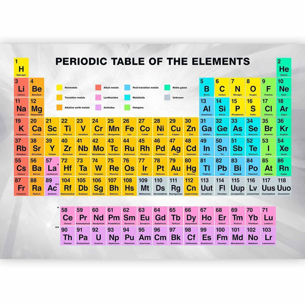 Carta da parati - Periodic Table of the Elements