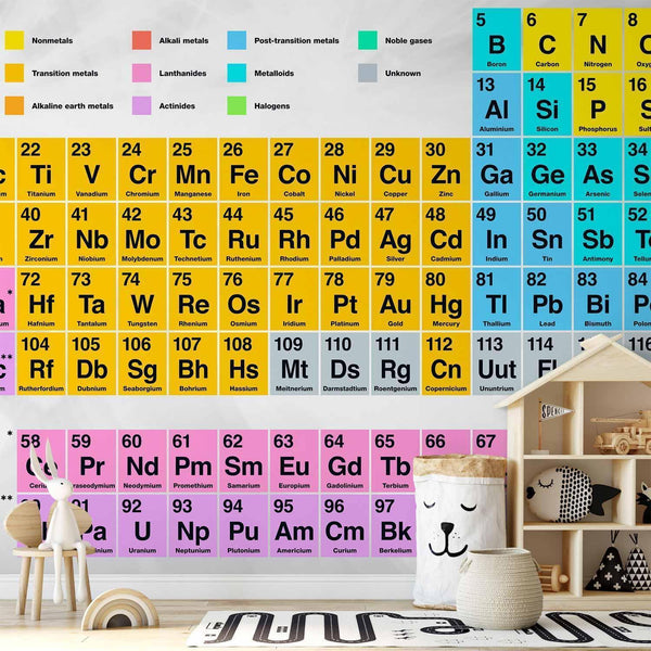 Carta da parati - Periodic Table of the Elements
