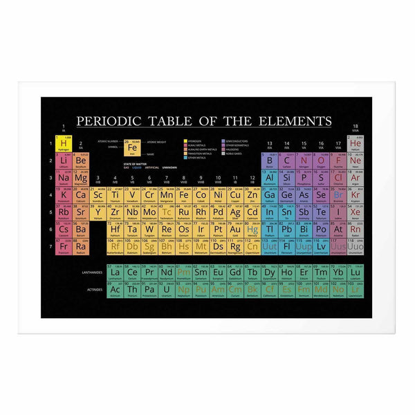 Poster - Mendeleev's Table