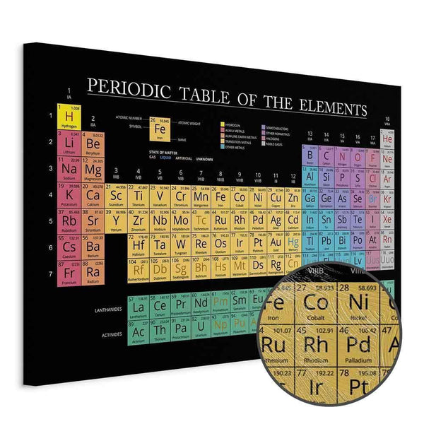 Quadro - Mendeleev's Table (1 Part) Wide