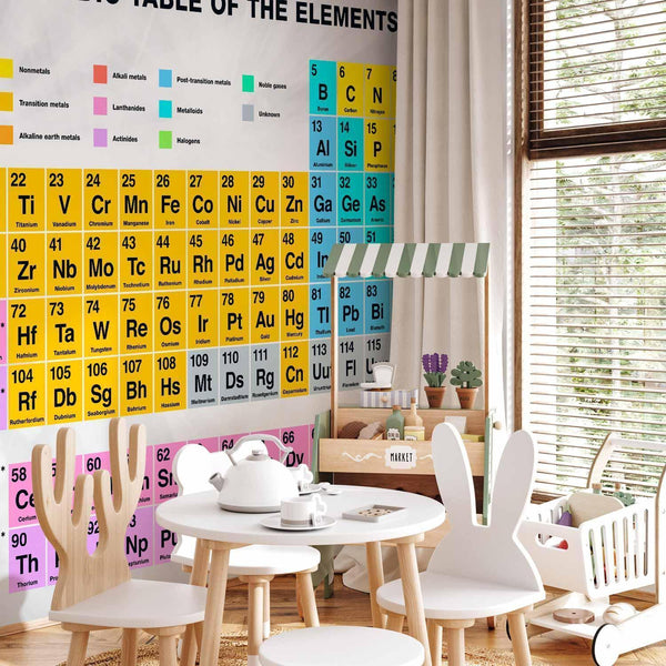 Carta da parati - Periodic Table of the Elements