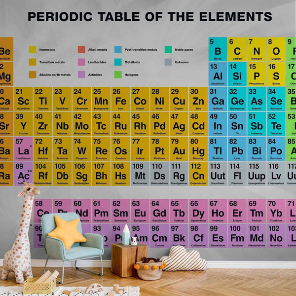 Carta da parati - Periodic Table of the Elements