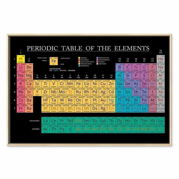 Quadro - Mendeleev's Table (1 Part) Wide