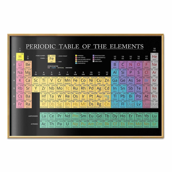 Poster - Mendeleev's Table