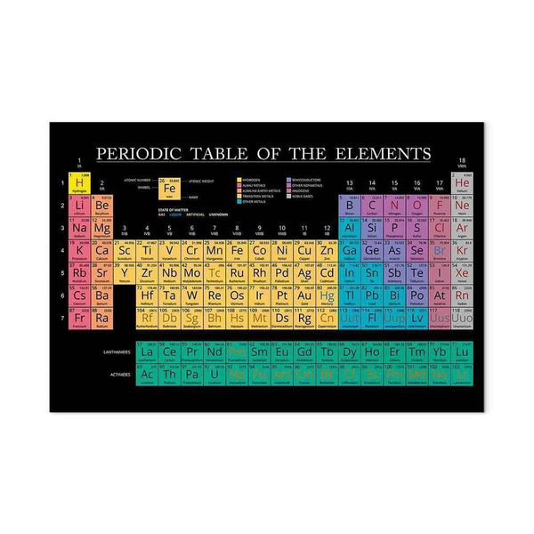 Quadro - Mendeleev's Table (1 Part) Wide