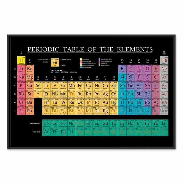 Quadro - Mendeleev's Table (1 Part) Wide